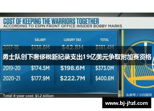 勇士队创下奢侈税新纪录支出19亿美元争取附加赛资格