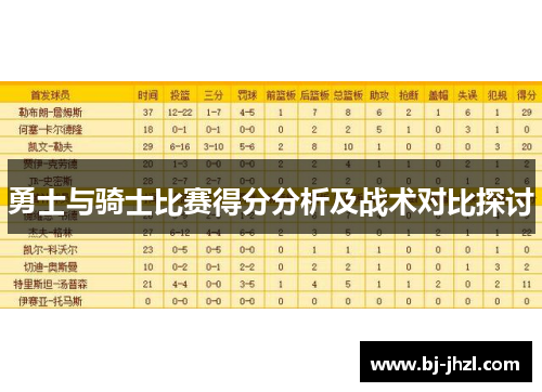 勇士与骑士比赛得分分析及战术对比探讨