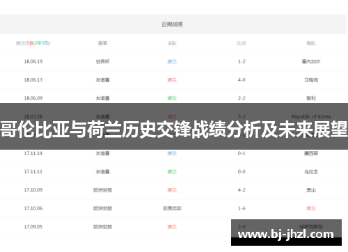 哥伦比亚与荷兰历史交锋战绩分析及未来展望